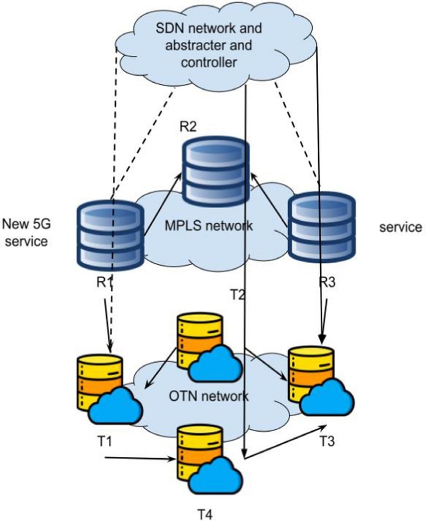 Software‐Defined Optical Networking